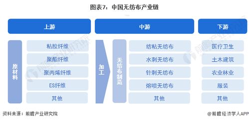 2023年中國無紡布行業全景圖譜 市場現狀、競爭格局與發展趨勢
